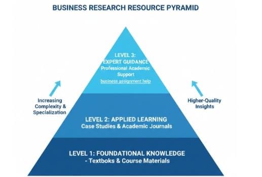 Rigor with Industry Networking