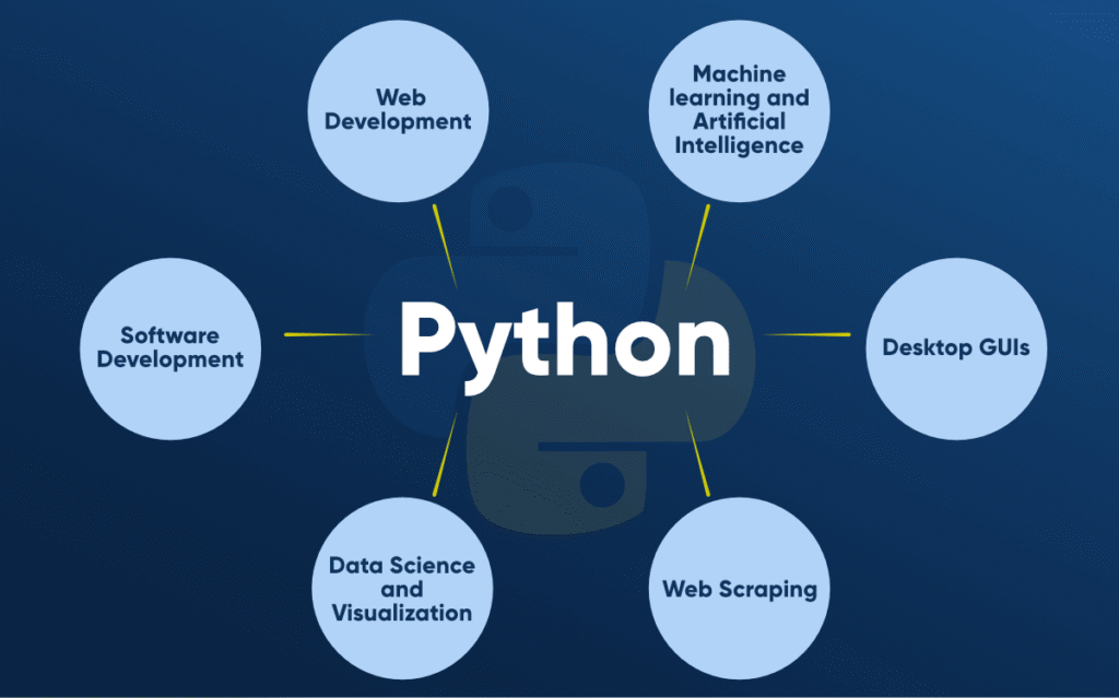 How Python Automation is Redefining Computer Science Assignments in ...