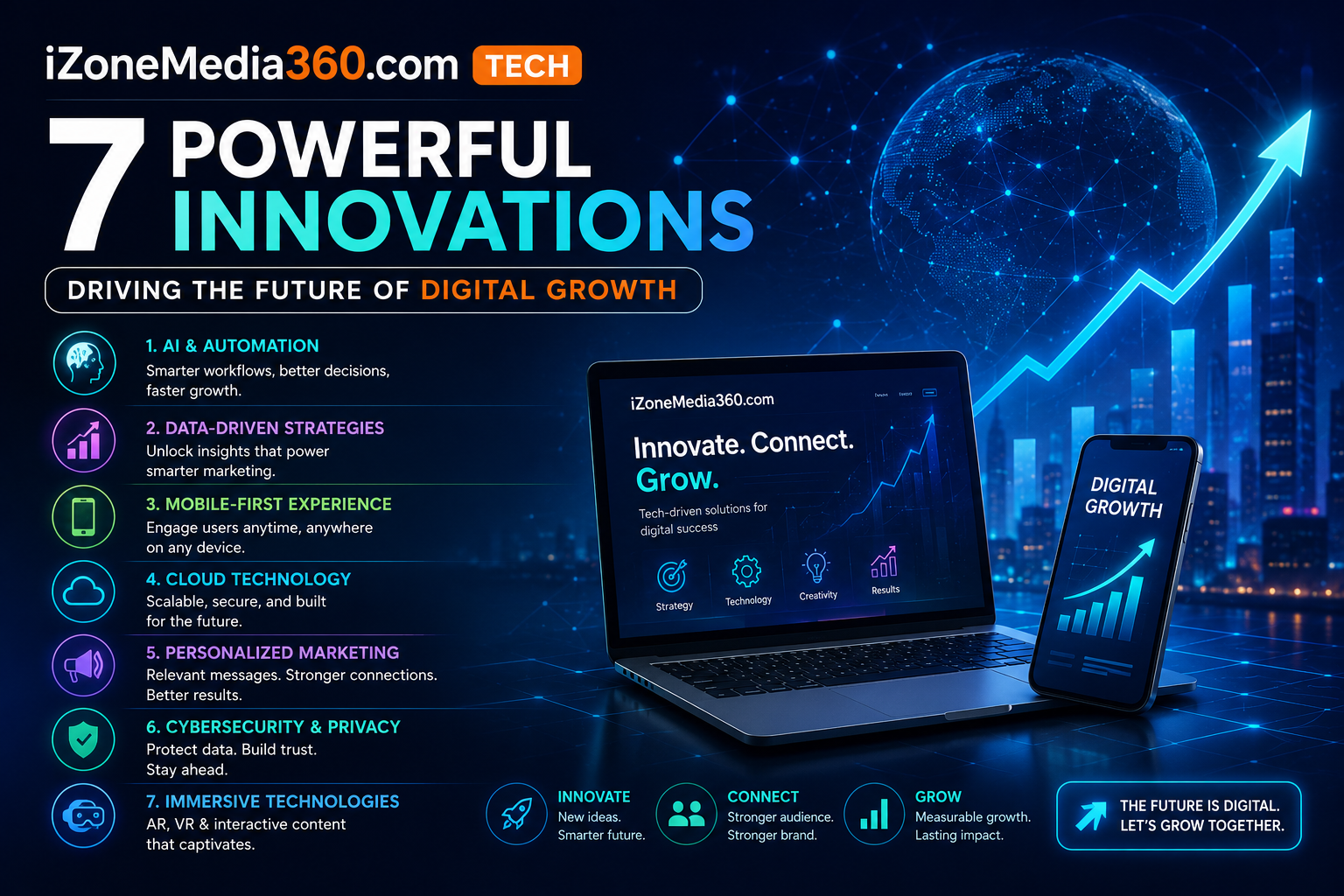 iZoneMedia360.com Tech: 7 Powerful Innovations Driving the Future of Digital Growth