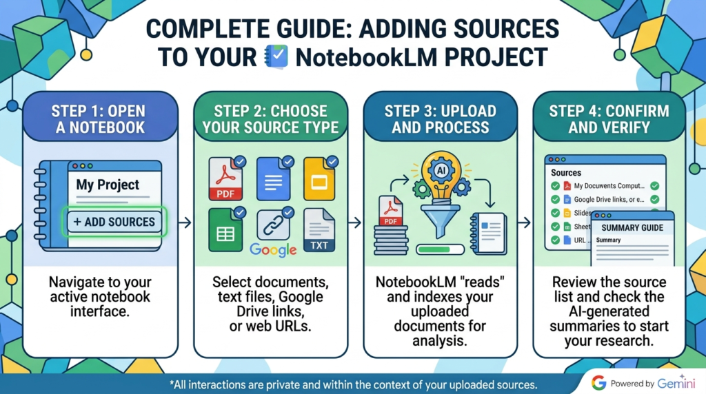 how to use notebooklm